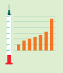 statistic chart