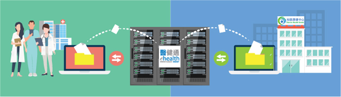 DHC and medical provider are connecting to a database
