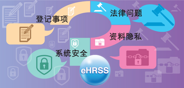 U Lab Test Code System in eHR Programme