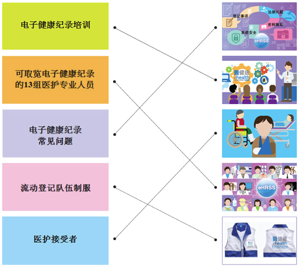 U Lab Test Code System in eHR Programme