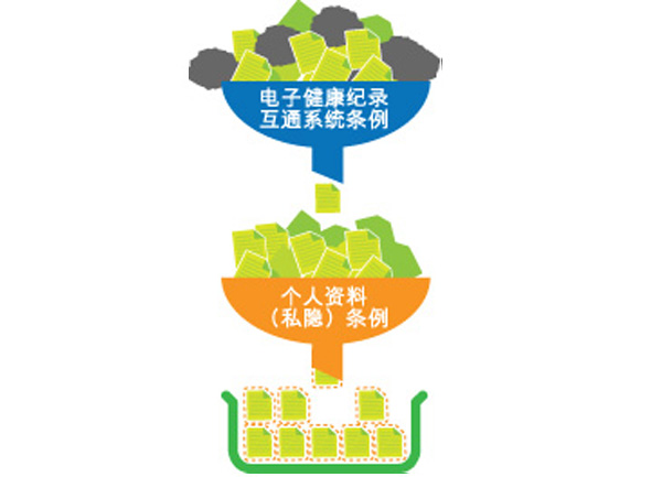 The eHRSS development programme continues into the second stage