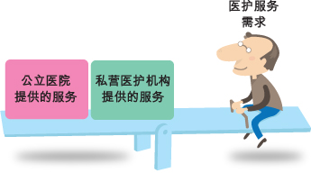 公私营医疗机构合作,满足市民对医护服务的需求