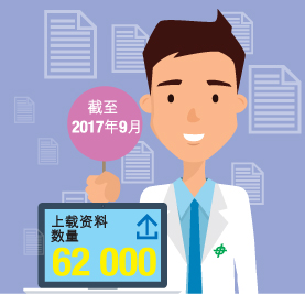 至今年9月上载数据的次数多达62,000