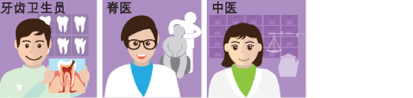 Dental Hygienists, Chiropractors, Chinese Medicine Practitioners