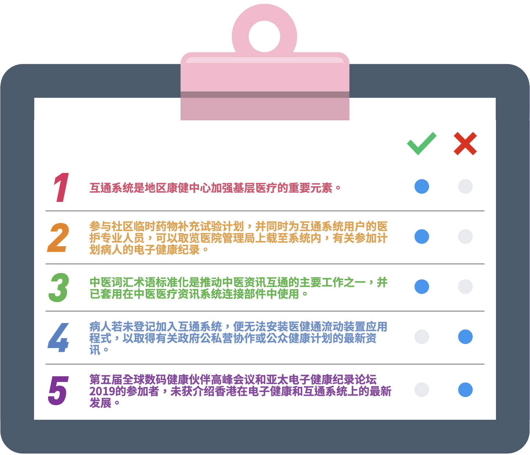 趣味小测试的答案