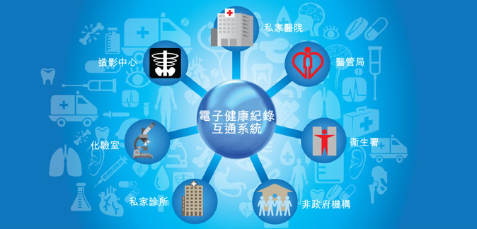GOPC PPP and Radi Collaboration - A Prelude to eHR Sharing