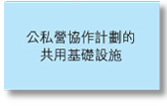 公私營協作計劃的共用基礎設施