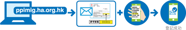 Online registration at the eHR Office website