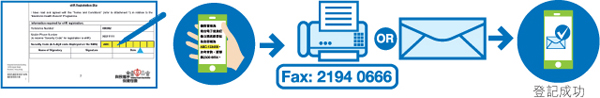 return it by fax or mail