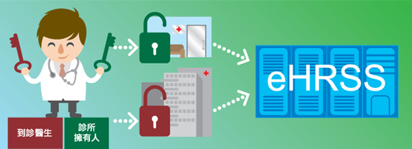 The access right to the eHRSS of HCProfs will be granted by the HCP