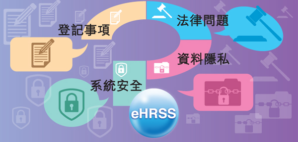 U Lab Test Code System in eHR Programme