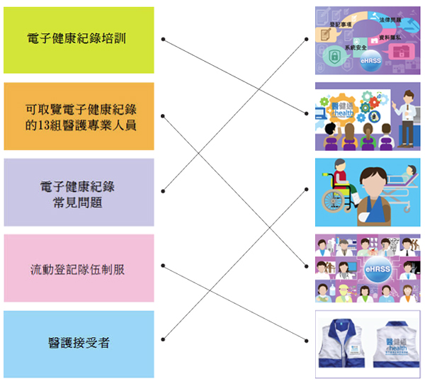 U Lab Test Code System in eHR Programme
