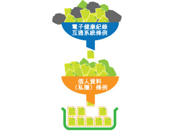 The eHRSS development programme continues into the second stage