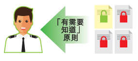 在「有需要知道」原則下取覽相關部分