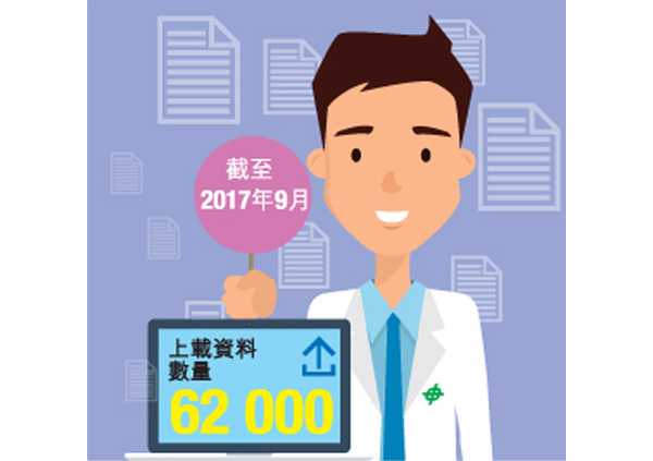 至今年9月上載數據的次數多達 62,000