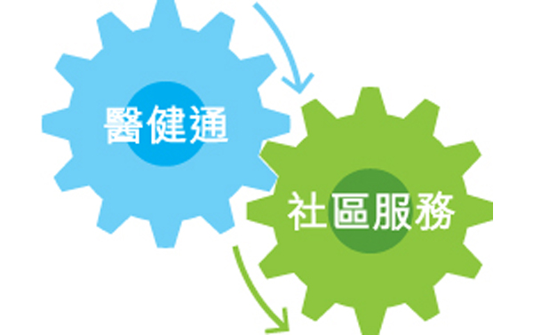 互通系統與社區服務結合