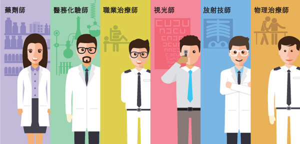 Six More Healthcare Professional Groups Can Access eHRSS