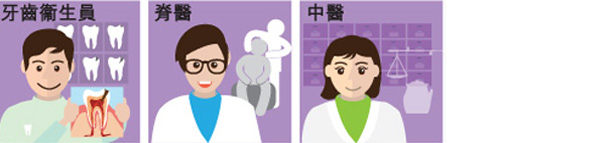 Dental Hygienists, Chiropractors, Chinese Medicine
Practitioners