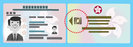 晶片嵌於背面的新香港智能身份證