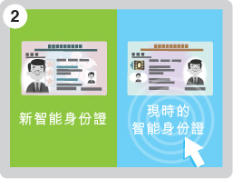 選擇香港智能身份證版本