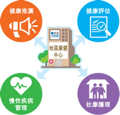 4即將到來的DHC