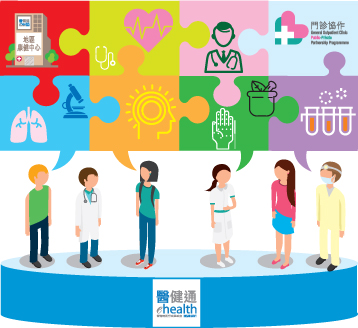 不同的元素使一張圖片