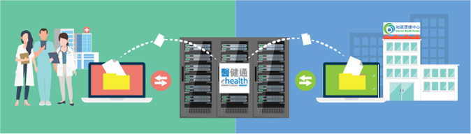 地區康健中心和醫療服務提供者正在連接數據庫