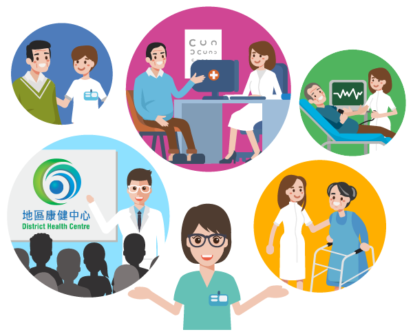 康健中心計劃代表一種本港嶄新的醫護服務模式,旨在提高市民自我監察健康的意識和能力 康健中心計劃代表一種本港嶄新的醫護服務模式,旨在提高市民自我監察健康的意識和能力