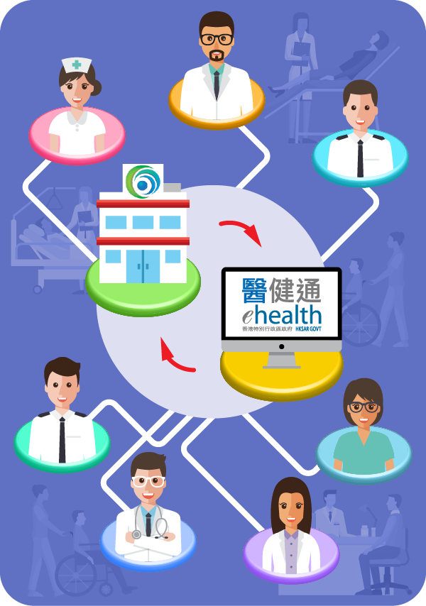 現時，所有康健中心的服務使用者及成為合作夥伴的網絡醫護提供者，均須登記加入互通系統