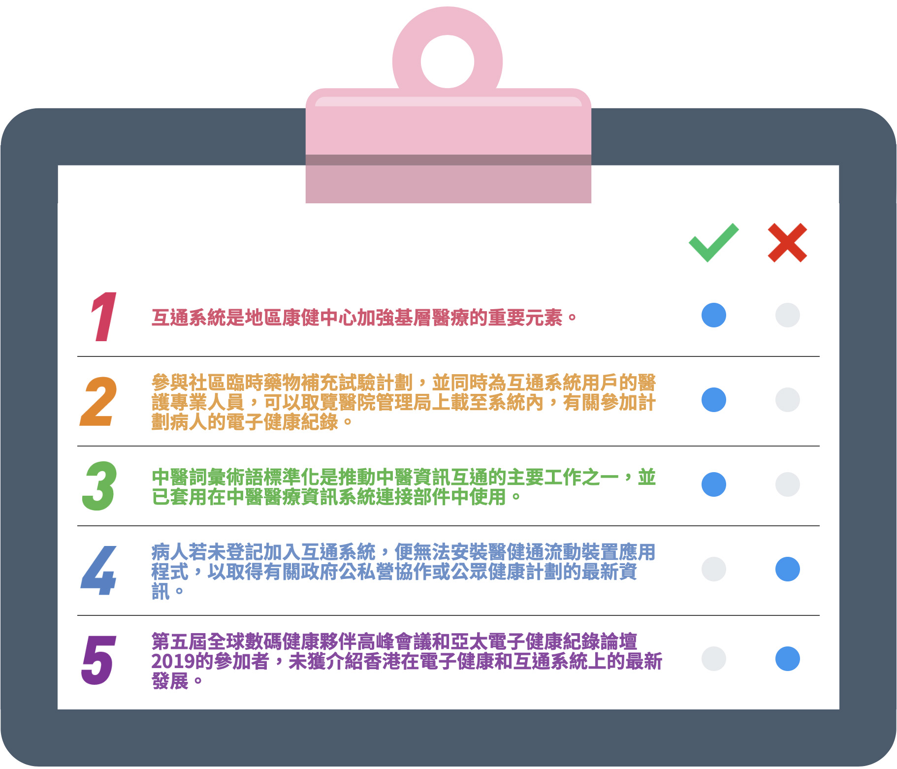 趣味小測試的答案